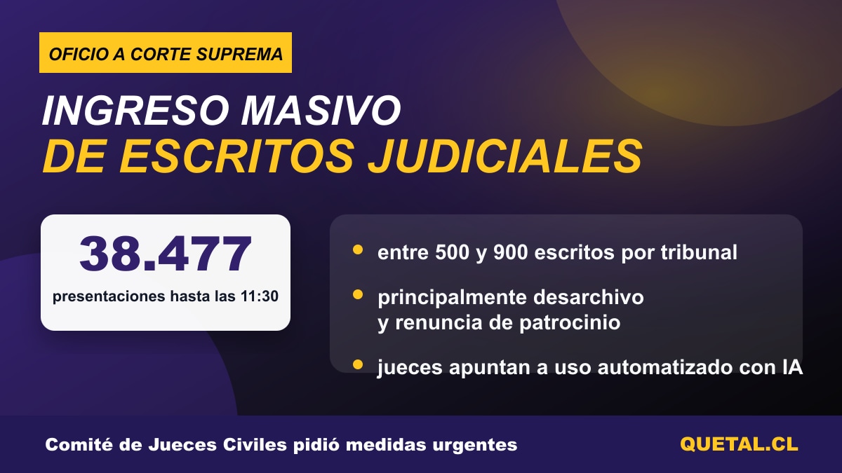 Resumen del oficio por ingreso masivo de escritos judiciales