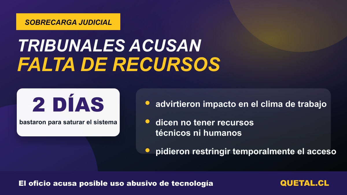 Sobrecarga judicial denunciada por los jueces civiles